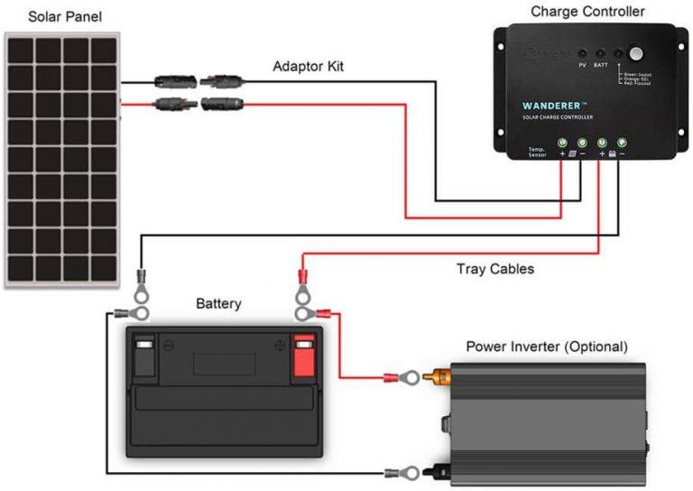 Renogy 100 Watts 12 Volts Monocrystalline Solar Starter Kit Review ...