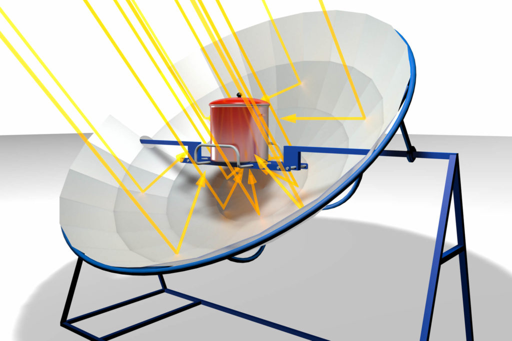 Best Solar Ovens for 2024 Portable and EcoFriendly Ovens for Outdoor