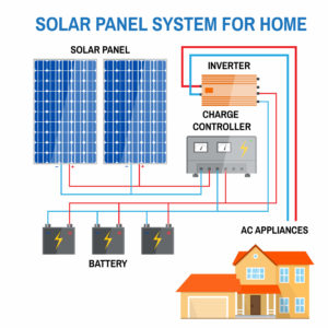 Solar Panel System For Home Diagram