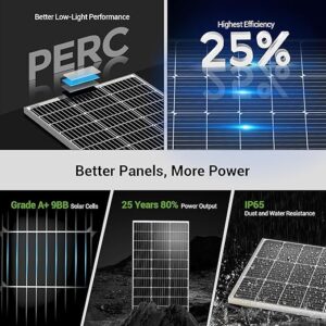 HQST 100W 12V Monocrystalline Solar Panel